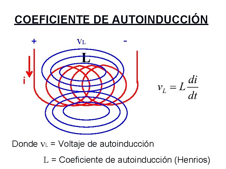 COEFICIENTE DE AUTOINDUCCIÓN + v. L - L i Donde v. L = Voltaje