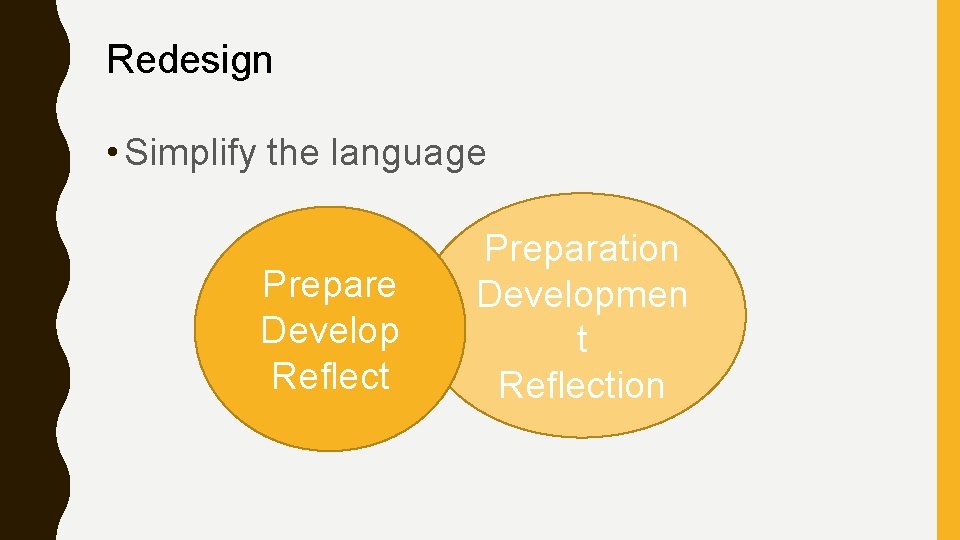 Redesign • Simplify the language Prepare Develop Reflect Preparation Developmen t Reflection 