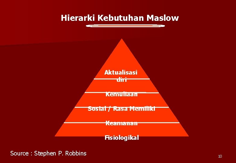 Hierarki Kebutuhan Maslow Aktualisasi diri Kemuliaan Sosial / Rasa Memiliki Keamanan Fisiologikal Source :