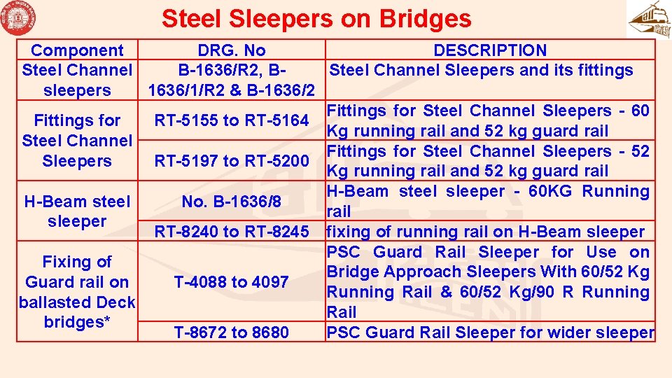 Steel Sleepers on Bridges Component DRG. No DESCRIPTION Steel Channel B-1636/R 2, BSteel Channel