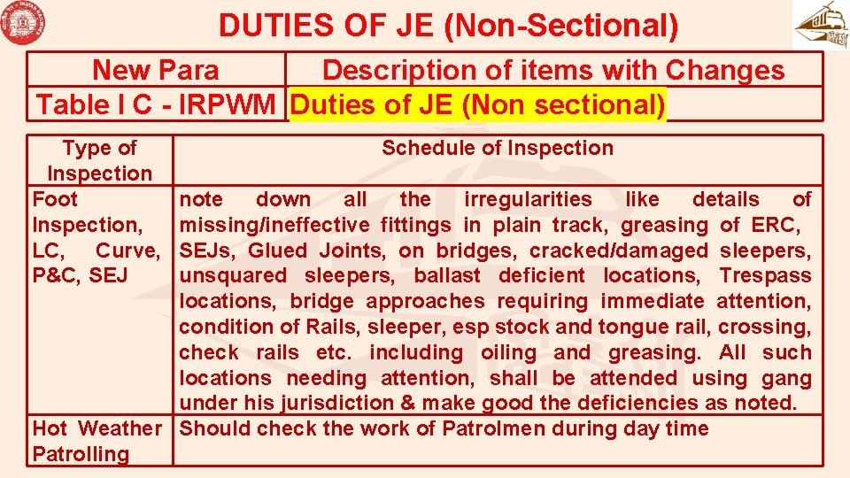 DUTIES OF JE (Non-Sectional) New Para Description of items with Changes Table I C