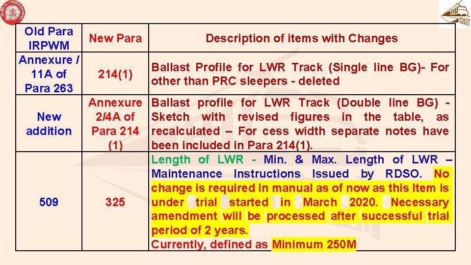 Old Para New Para IRPWM Annexure / 11 A of 214(1) Para 263 Annexure