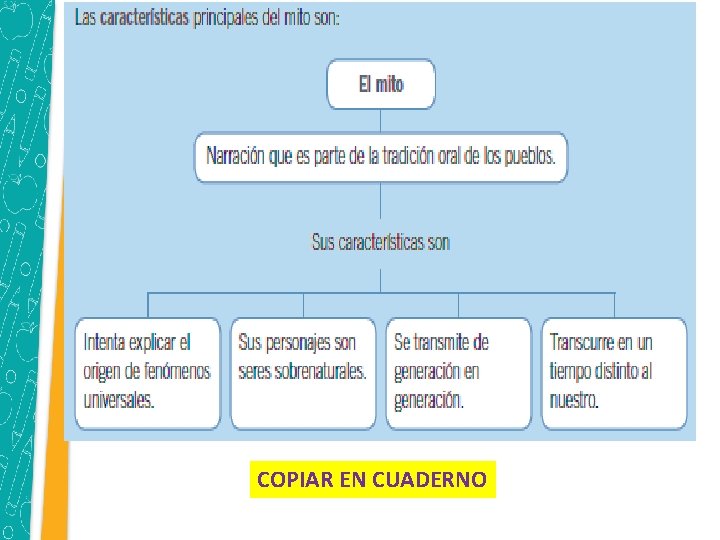 COPIAR EN CUADERNO 