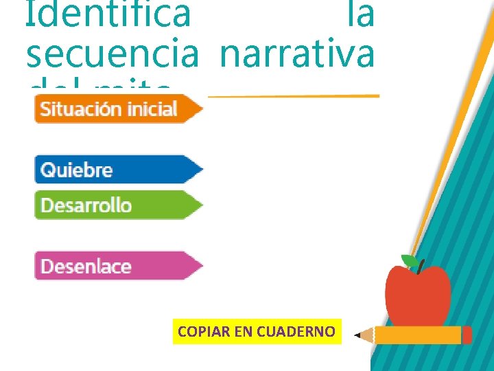 Identifica la secuencia narrativa del mito. COPIAR EN CUADERNO 