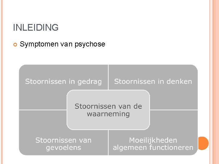 INLEIDING Symptomen van psychose INLEIDING Symptomen van psychose