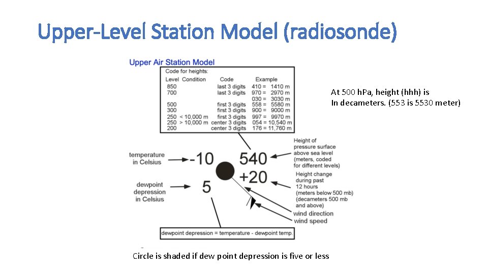 Upper-Level Station Model (radiosonde) At 500 h. Pa, height (hhh) is In decameters. (553