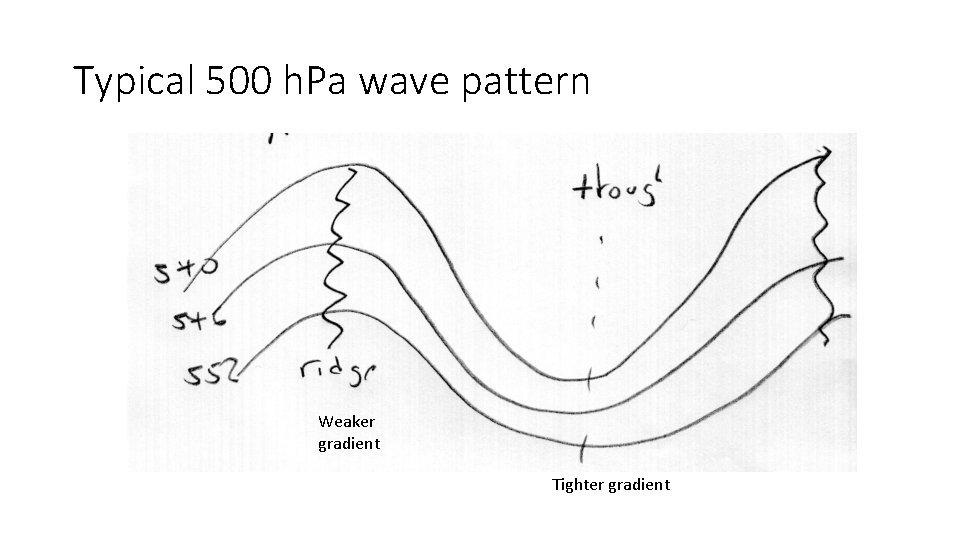 Typical 500 h. Pa wave pattern Weaker gradient Tighter gradient 