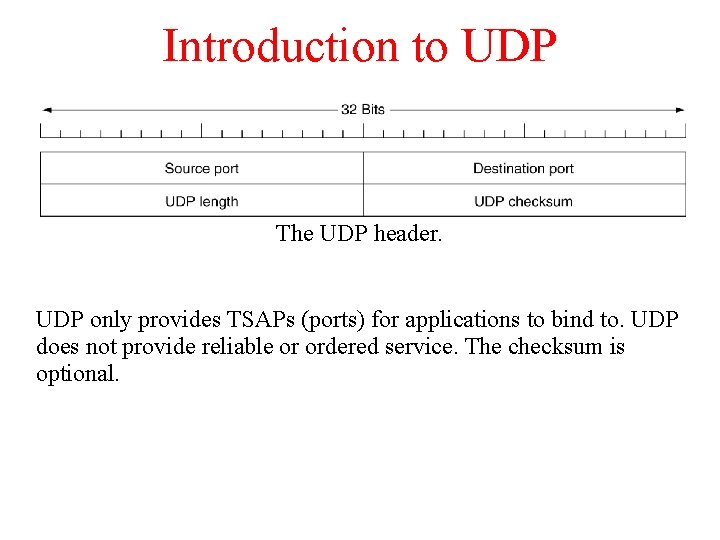 Introduction to UDP The UDP header. UDP only provides TSAPs (ports) for applications to