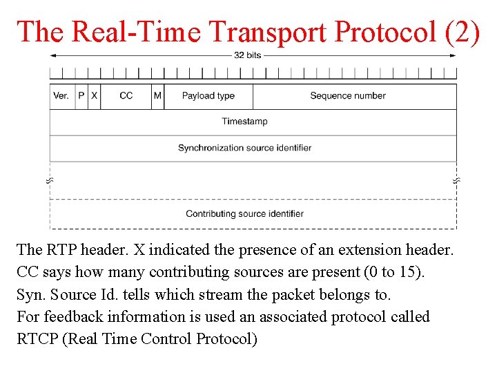 The Real-Time Transport Protocol (2) The RTP header. X indicated the presence of an