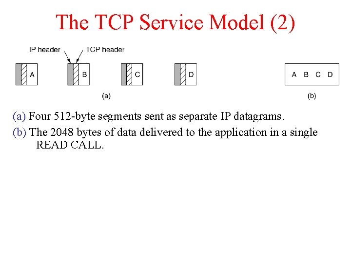 The TCP Service Model (2) (a) Four 512 -byte segments sent as separate IP