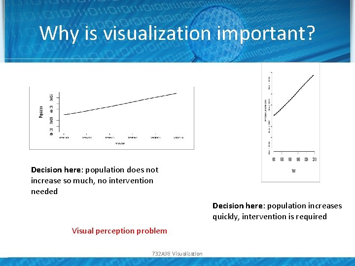 Why is visualization important? Decision here: population does not increase so much, no intervention