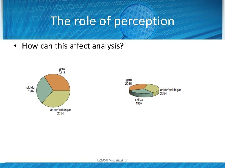 The role of perception • How can this affect analysis? 732 A 98 Visualization