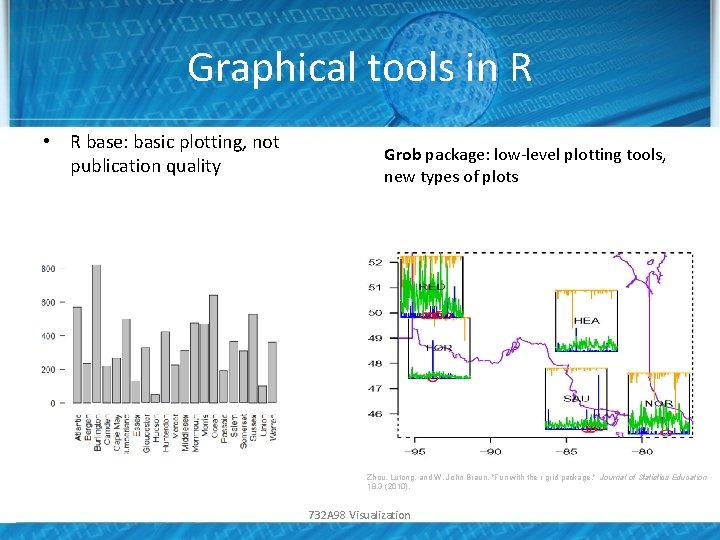 Graphical tools in R • R base: basic plotting, not publication quality Grob package: