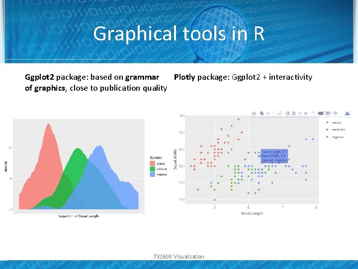 Graphical tools in R Ggplot 2 package: based on grammar Plotly package: Ggplot 2