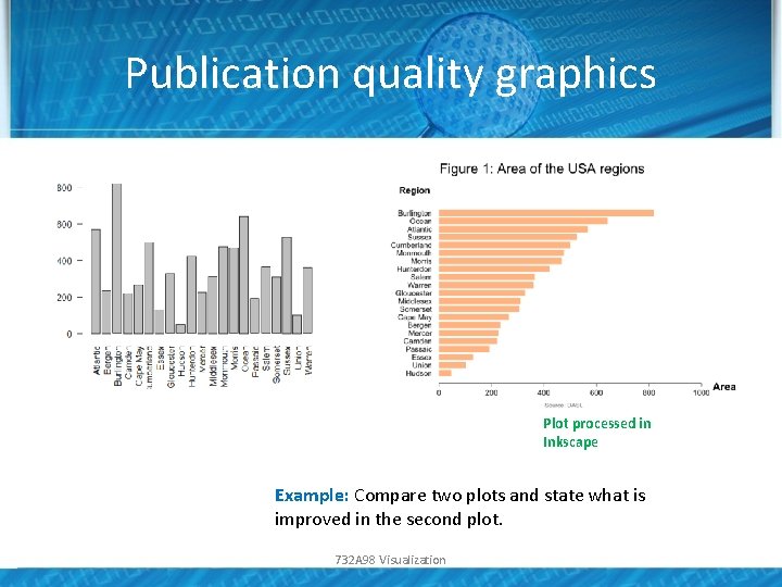 Publication quality graphics Plot processed in Inkscape Example: Compare two plots and state what