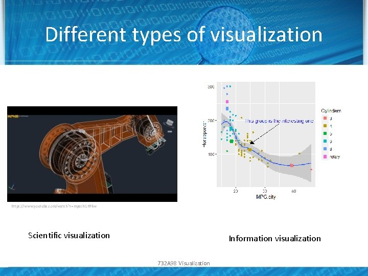 Different types of visualization https: //www. youtube. com/watch? v=mpech. GIf. Pbw Scientific visualization Information