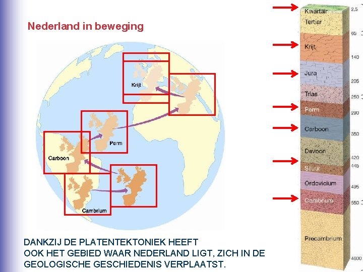 Nederland in beweging DANKZIJ DE PLATENTEKTONIEK HEEFT OOK HET GEBIED WAAR NEDERLAND LIGT, ZICH