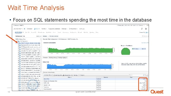 Wait Time Analysis • Focus on SQL statements spending the most time in the