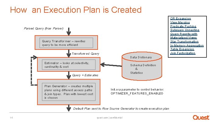 How an Execution Plan is Created OR Expansion View Merging Predicate Pushing Subquery Unnesting
