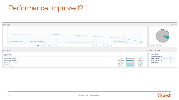 Performance Improved? 40 quest. com | confidential 