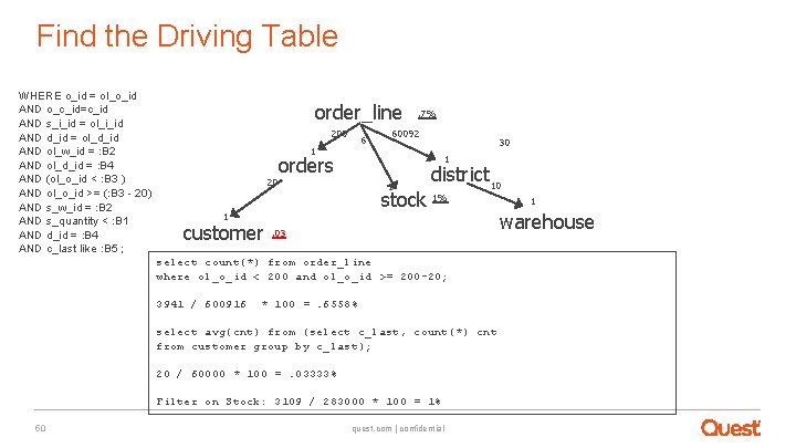 Find the Driving Table WHERE o_id = ol_o_id AND o_c_id=c_id AND s_i_id = ol_i_id