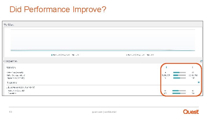 Did Performance Improve? Added Index on Stock Added Index on Orders 53 quest. com