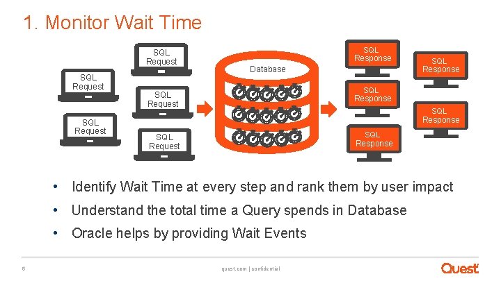 1. Monitor Wait Time SQL Request SQL Response Database SQL Request Response SQL SQL