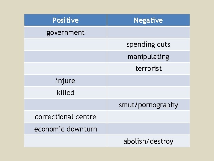 Positive Negative government spending cuts manipulating terrorist injure killed smut/pornography correctional centre economic downturn Positive Negative government spending cuts manipulating terrorist injure killed smut/pornography correctional centre economic downturn