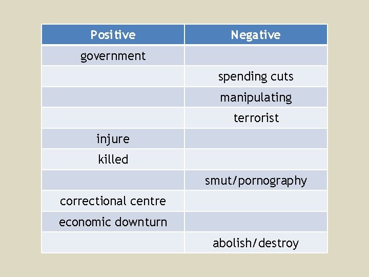 Positive Negative government spending cuts manipulating terrorist injure killed smut/pornography correctional centre economic downturn