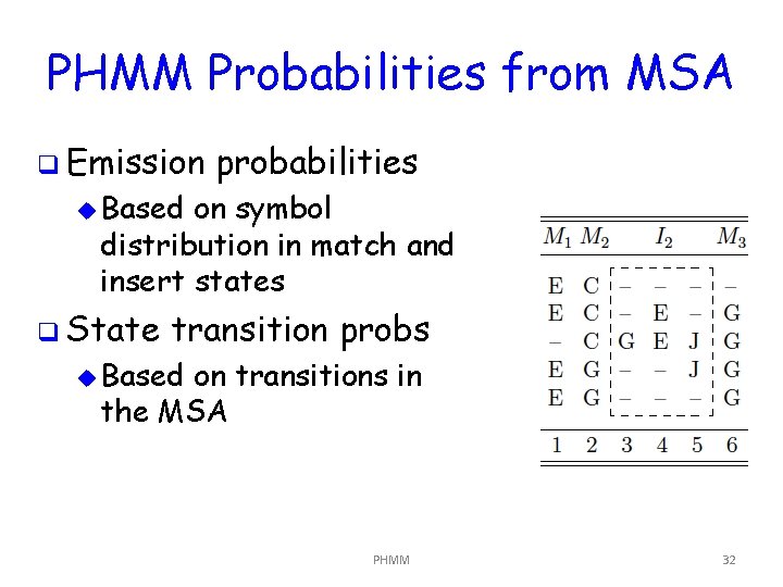 PHMM Probabilities from MSA q Emission probabilities u Based on symbol distribution in match