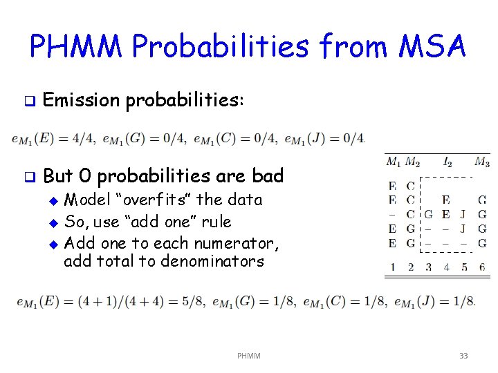 PHMM Probabilities from MSA q Emission probabilities: q But 0 probabilities are bad Model