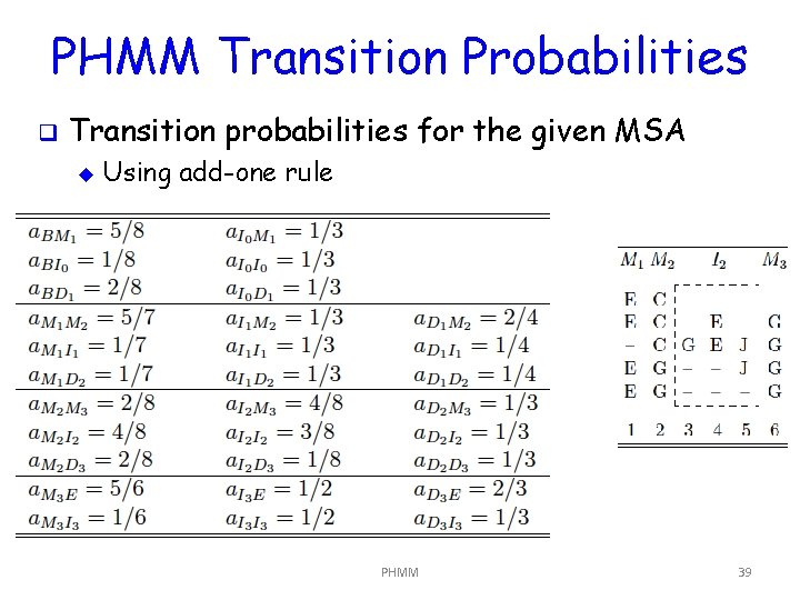 PHMM Transition Probabilities q Transition probabilities for the given MSA u Using add-one rule