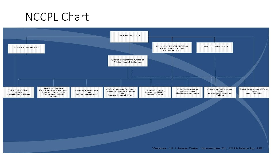 NCCPL Chart 