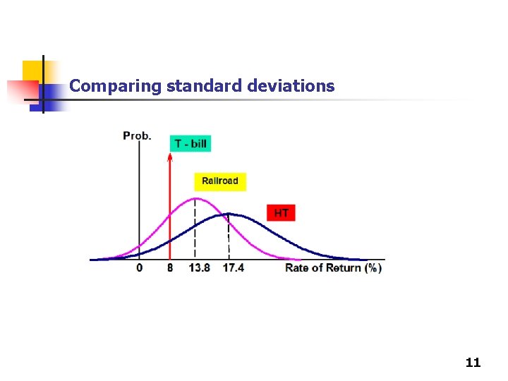 Comparing standard deviations 11 Comparing standard deviations 11