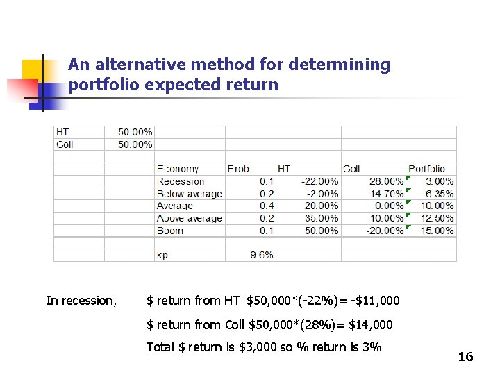 An alternative method for determining portfolio expected return In recession, $ return from HT An alternative method for determining portfolio expected return In recession, $ return from HT