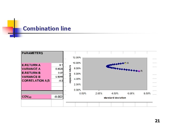 Combination line 21 Combination line 21