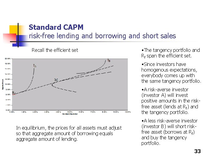 Standard CAPM risk-free lending and borrowing and short sales Recall the efficient set • Standard CAPM risk-free lending and borrowing and short sales Recall the efficient set •