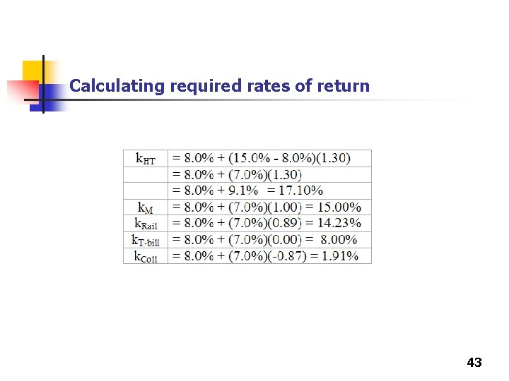 Calculating required rates of return 43 Calculating required rates of return 43