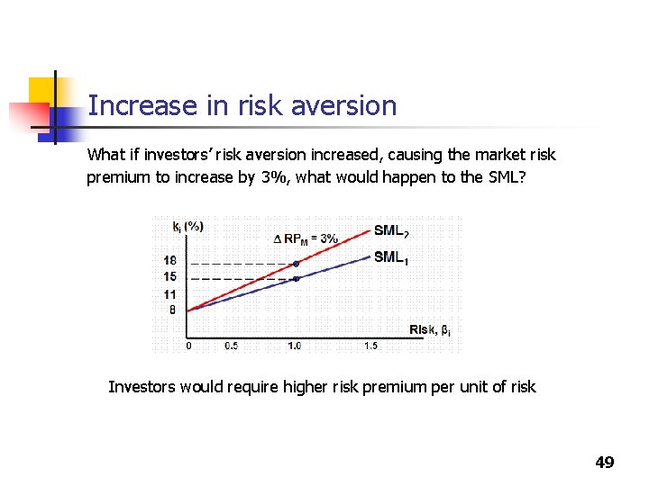 Increase in risk aversion What if investors’ risk aversion increased, causing the market risk Increase in risk aversion What if investors’ risk aversion increased, causing the market risk