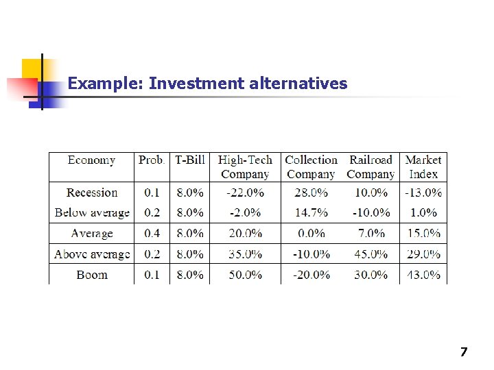 Example: Investment alternatives 7 Example: Investment alternatives 7