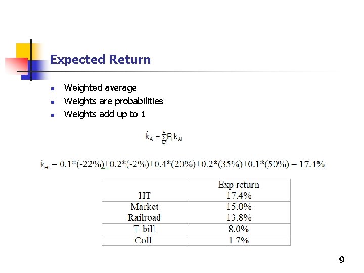 Expected Return n Weighted average Weights are probabilities Weights add up to 1 9 Expected Return n Weighted average Weights are probabilities Weights add up to 1 9