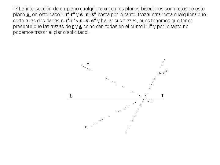 1º La intersección de un plano cualquiera α con los planos bisectores son rectas