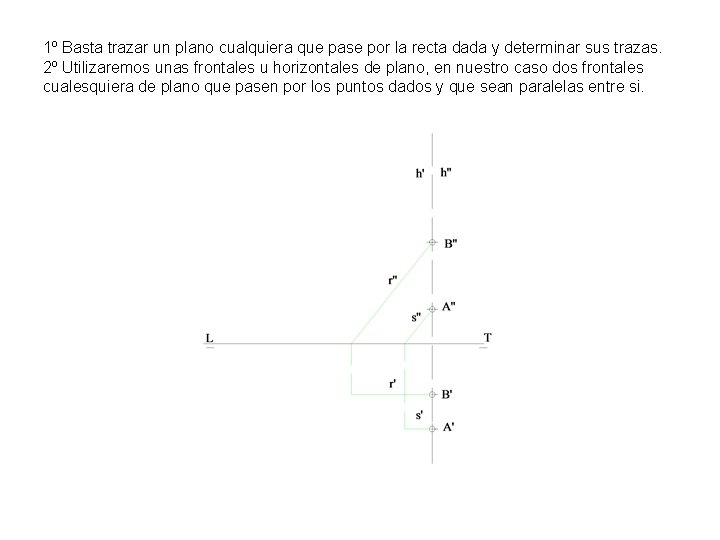 1º Basta trazar un plano cualquiera que pase por la recta dada y determinar