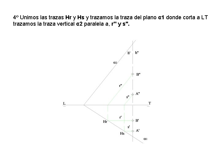 4º Unimos las trazas Hr y Hs y trazamos la traza del plano α