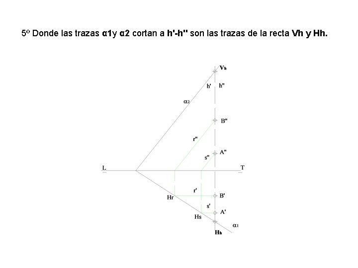 5º Donde las trazas α 1 y α 2 cortan a h'-h'' son las