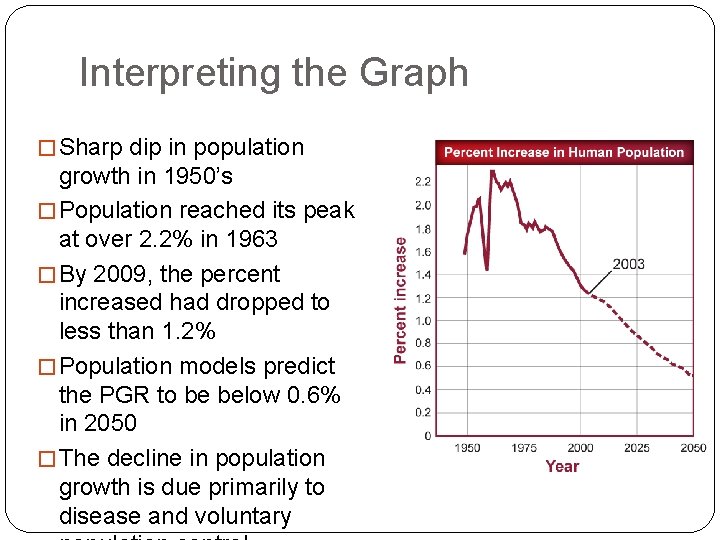 Interpreting the Graph � Sharp dip in population growth in 1950’s � Population reached