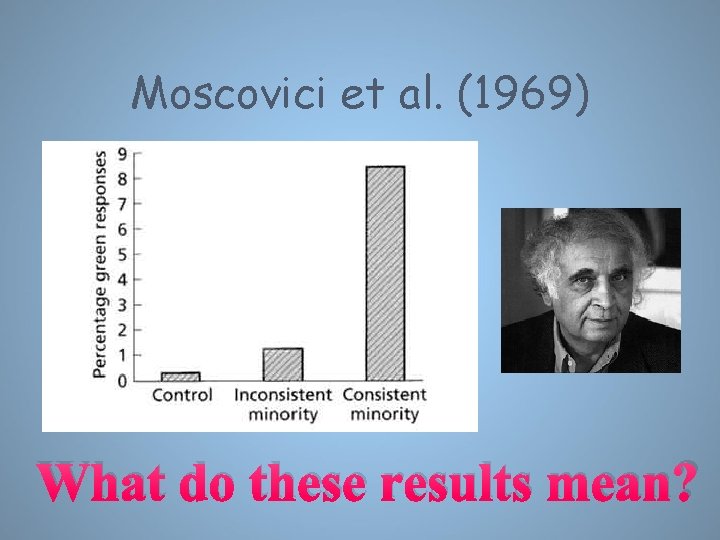 Moscovici et al. (1969) What do these results mean? 