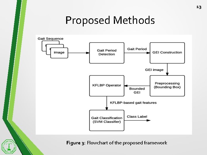 13 Proposed Methods Figure 3: Flowchart of the proposed framework 