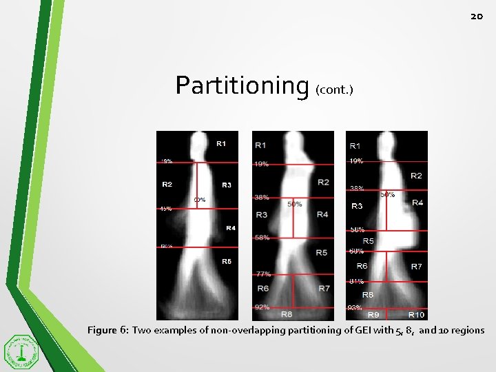 20 Partitioning (cont. ) Figure 6: Two examples of non-overlapping partitioning of GEI with