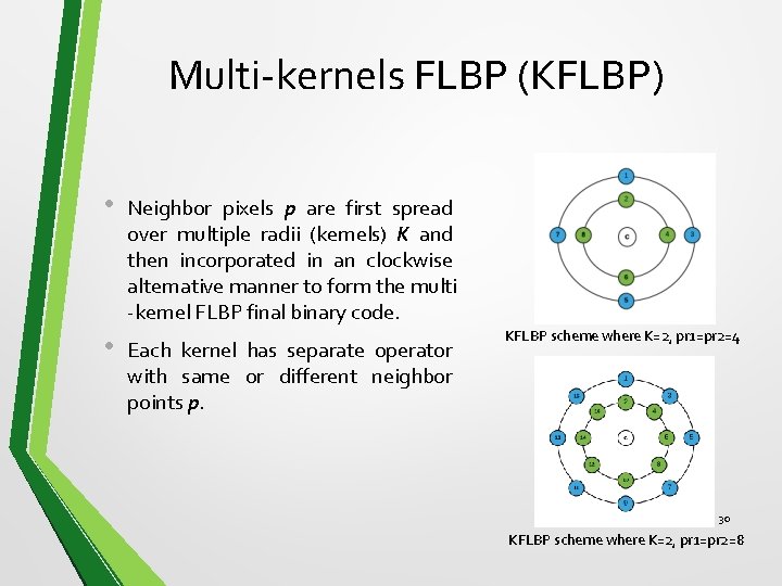 Multi-kernels FLBP (KFLBP) • • Neighbor pixels p are first spread over multiple radii